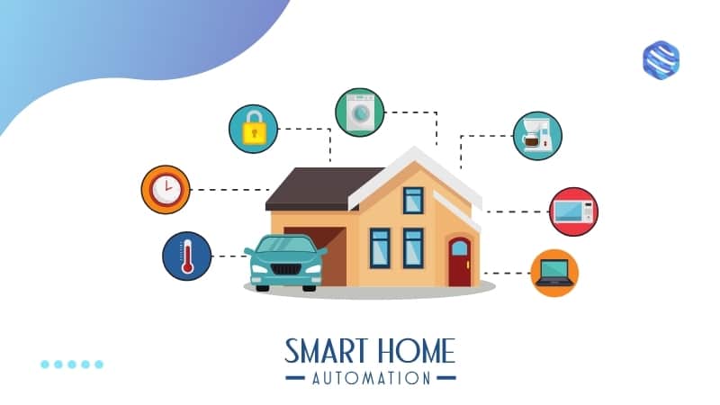 Smart home devices Smart home devices